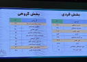 کسب مقام شایسته تقدیر توسط یاور علمی دانشگاه علامه طباطبائی در اولین جشنواره ملی جریان