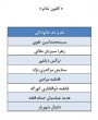 اعلام اسامی کاندیدای تایید صلاحیت شده انتخابات سراسری شوراهای مرکزی کانون های فرهنگی هنری ادبی اجتماعی و مذهبی ۱۴۰۳