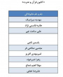 اعلام اسامی کاندیدای تایید صلاحیت شده انتخابات سراسری شوراهای مرکزی کانون های فرهنگی هنری ادبی اجتماعی و مذهبی ۱۴۰۳