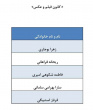 اعلام اسامی کاندیدای تایید صلاحیت شده انتخابات سراسری شوراهای مرکزی کانون های فرهنگی هنری ادبی اجتماعی و مذهبی ۱۴۰۳