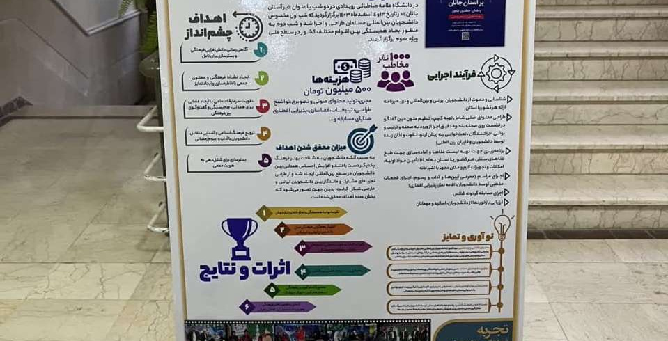 کسب رتبه دوم در بخش بین‌الملل توسط خانم‌ سمانه شریفی یاور علمی دانشگاه علامه ‌طباطبائی در دومین جشنواره ملی جریان وزارت عتف