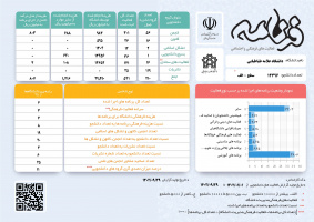 کسب رتبه ۶ توسط معاونت فرهنگی و اجتماعی دانشگاه علامه طباطبائی در بین ۲۵ دانشگاه سطح الف کشور (با بیش از ۱۰ هزار دانشجو)