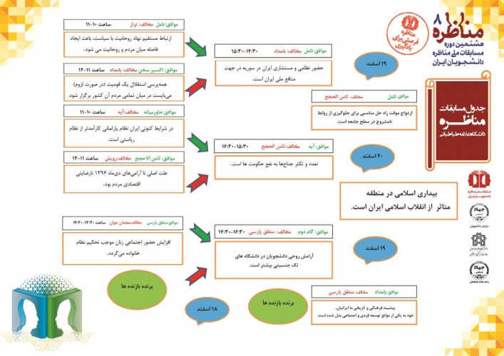 پایان روز اول هشتمین دوره مسابقات ملی مناظره دانشجویان ایران نشان خواجه نصیرالدین طوسی مرحله دانشگاهی (دانشگاه علامه طباطبائی)