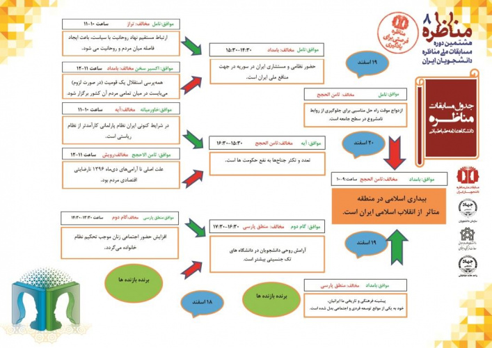 در دانشگاه علامه مناظره پایانی بین دو تیم بامداد (موافق) و ثامن الحجج (مخالف) برای گزاره: &quot;بیداری اسلامی در منطقه متاثر از انقلاب اسلامی ایران است&quot; برگزار خواهد شد