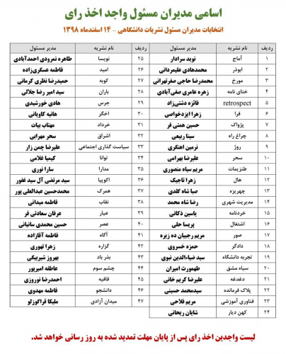 اسامی مدیران مسئول و نشریات واجد اخذ رای و تمدید مهلت تحویل فایل و بارگزاری در سامانه نشریات وزارت علوم