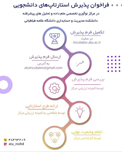 اطلاعیه فراخوان پذیرش استارتاپ های دانشجویی در مرکز نوآوری تخصصی علم داده و تحلیل های پیشرفته دانشکده مدیریت و حسابداری دانشگاه علامه طباطبائی منتشر شد